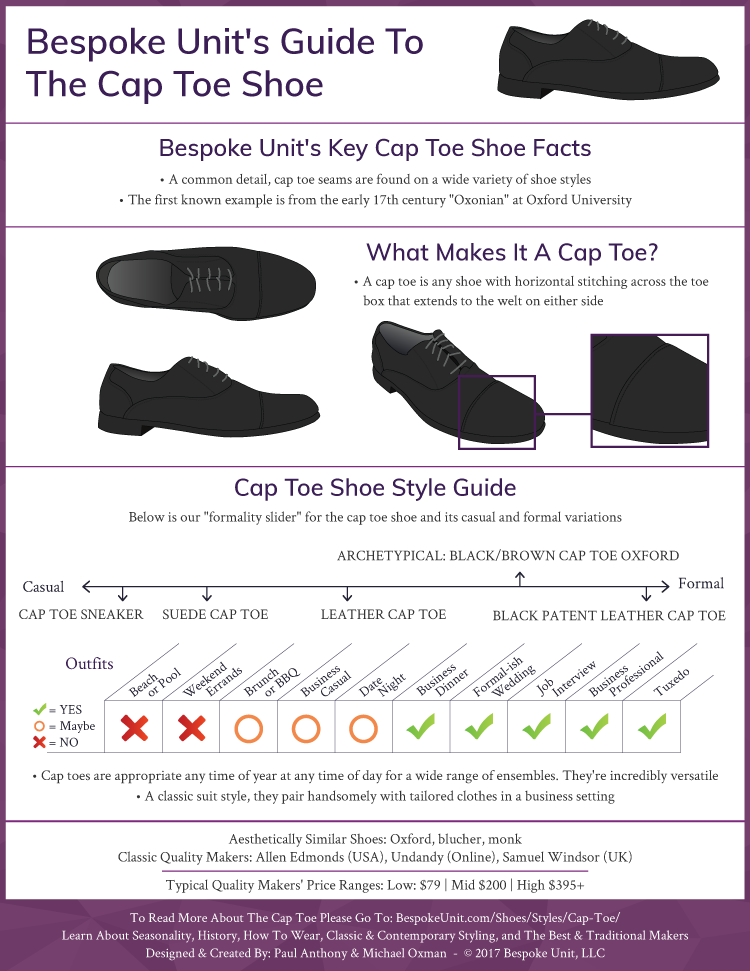 Cap Toe Infographic