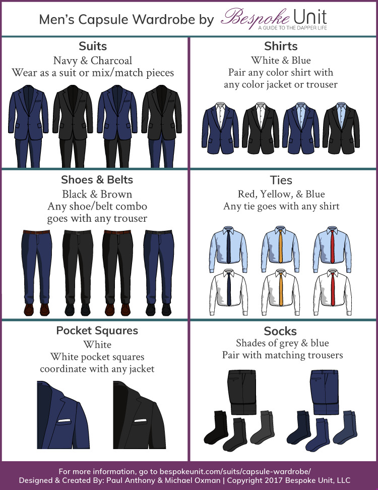 Capsule Wardrobe For Men