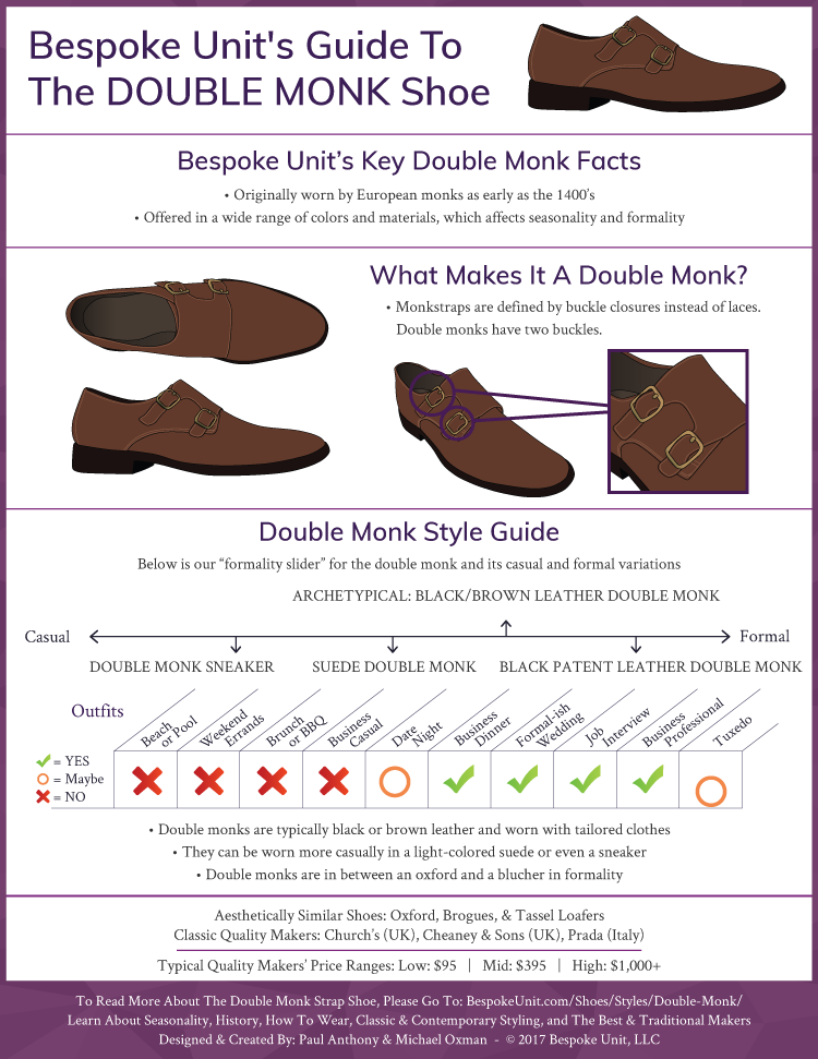 Double Monk Infographic