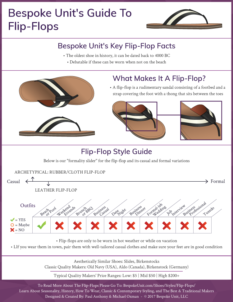 Flip Flops Infographic
