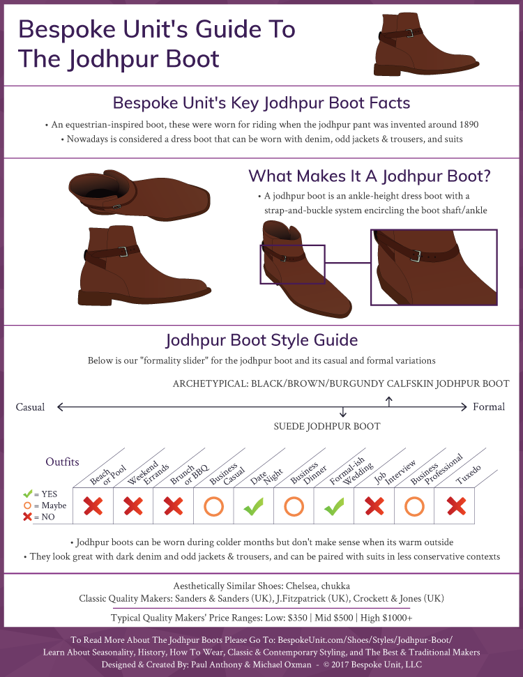 Jodhpur Boots Infographic