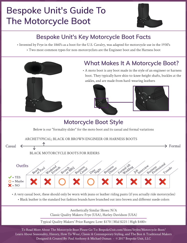 Motorcycle Boots Infographic