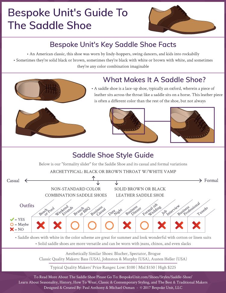 Saddle Shoe Infographic