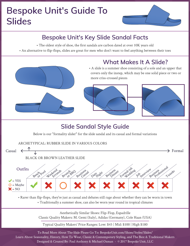 Slides Infographic