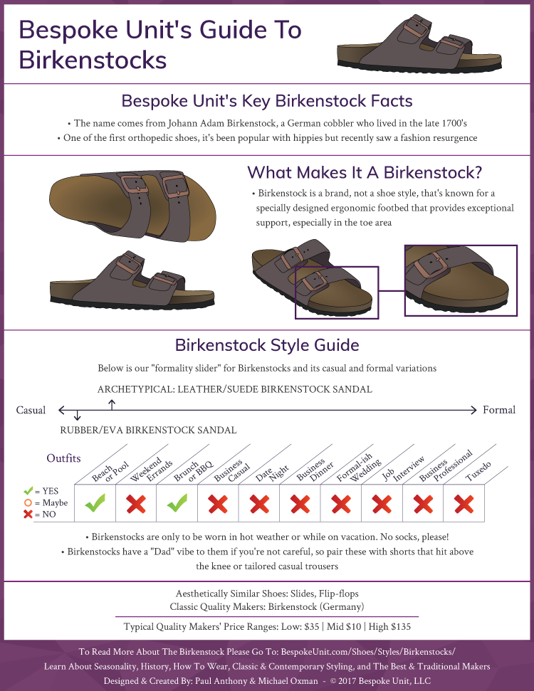 What Is A Birkenstock