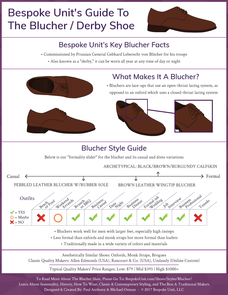 What Is A Blucher