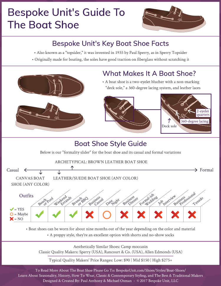 What Is A Boat Shoe - Bespoke Unit