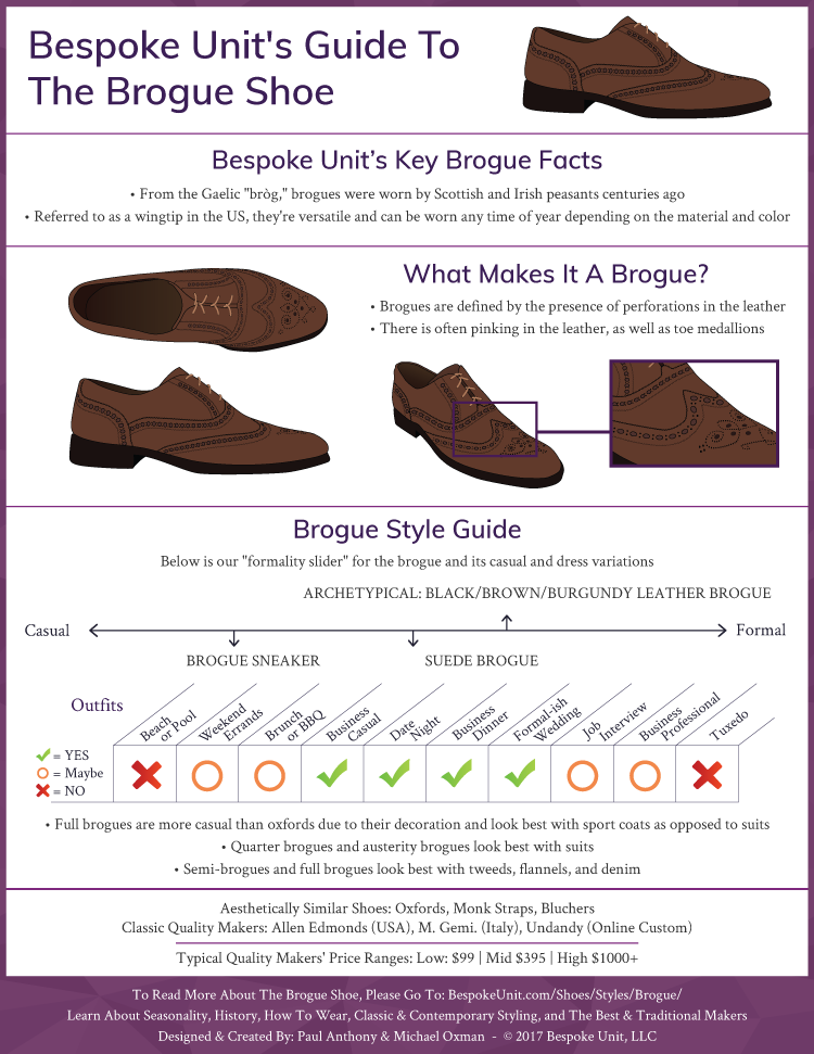 What Is A Brogue Shoe Diagram