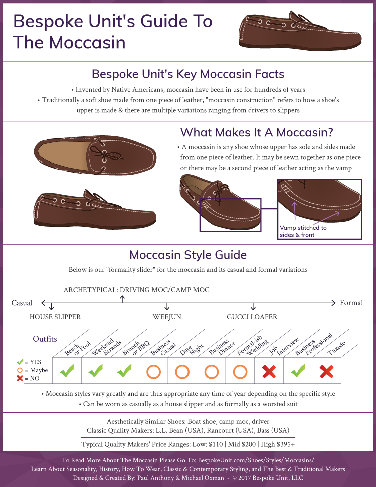 What Is A Moccasin-Bespoke Unit