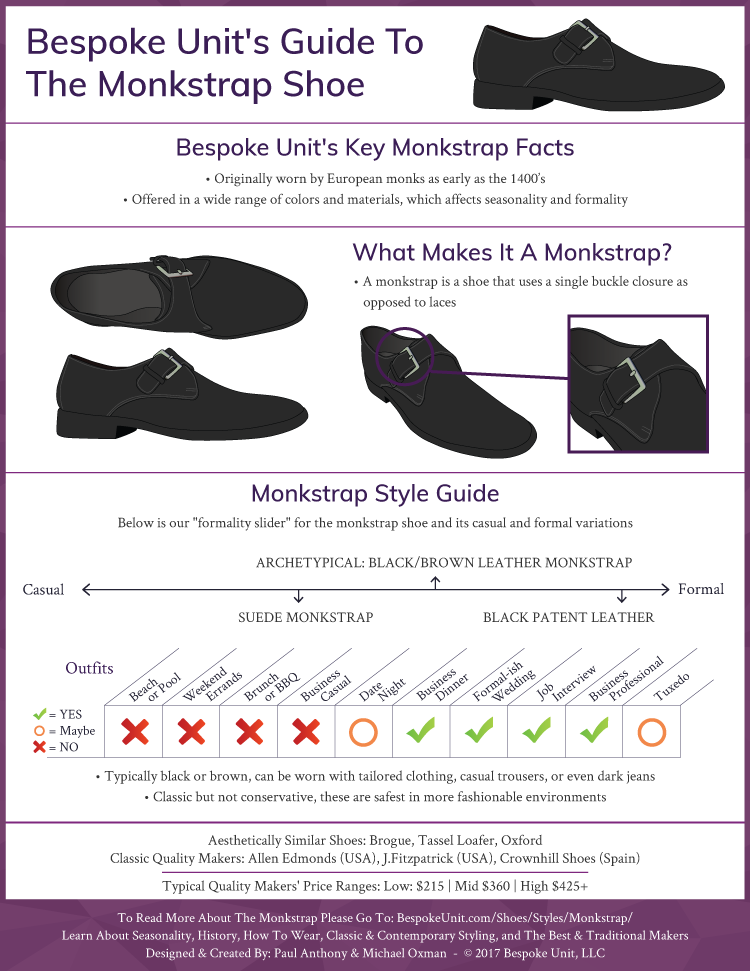 What Is A Monkstrap