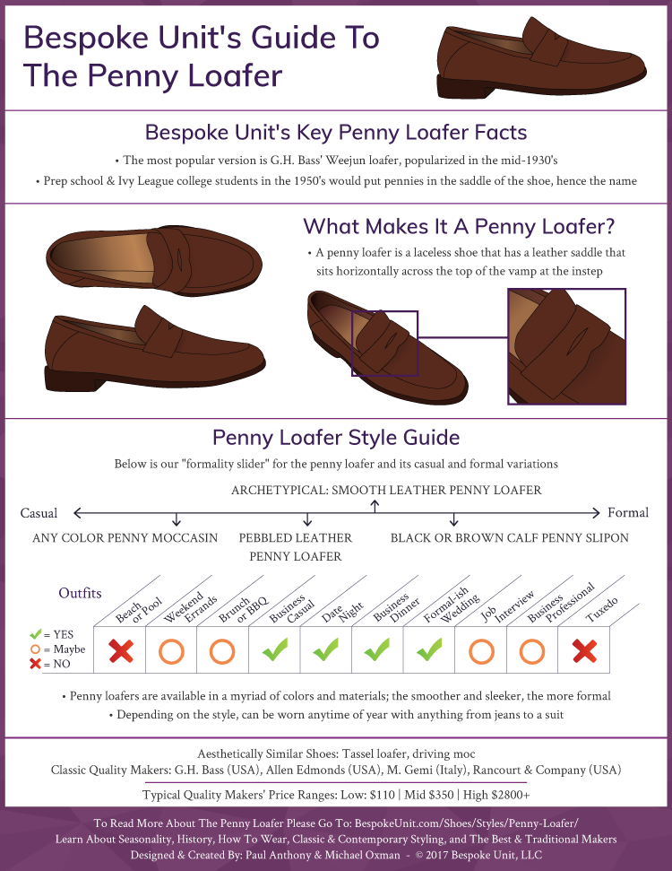 What Is A Penny Loafer