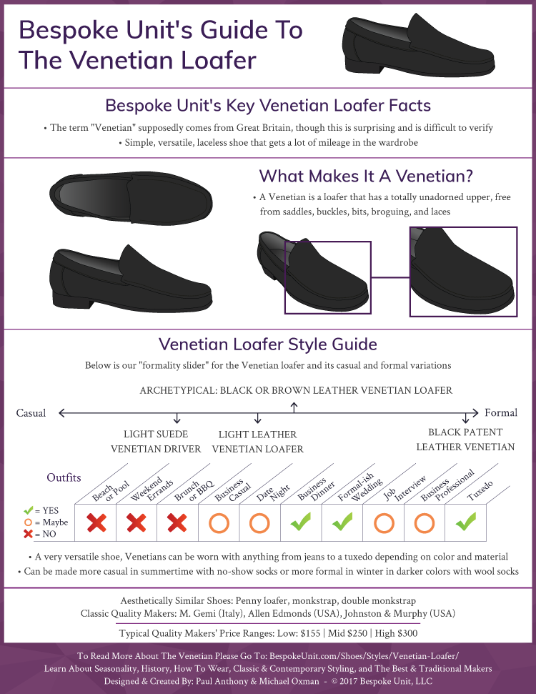 What Is A Venetian Loafer-Bespoke Unit