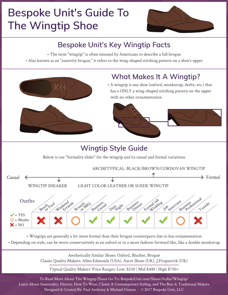 What Is A Wingtip