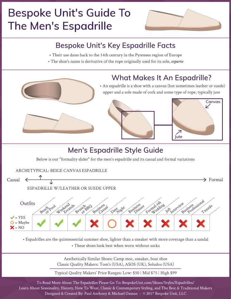 What Is An Espadrille