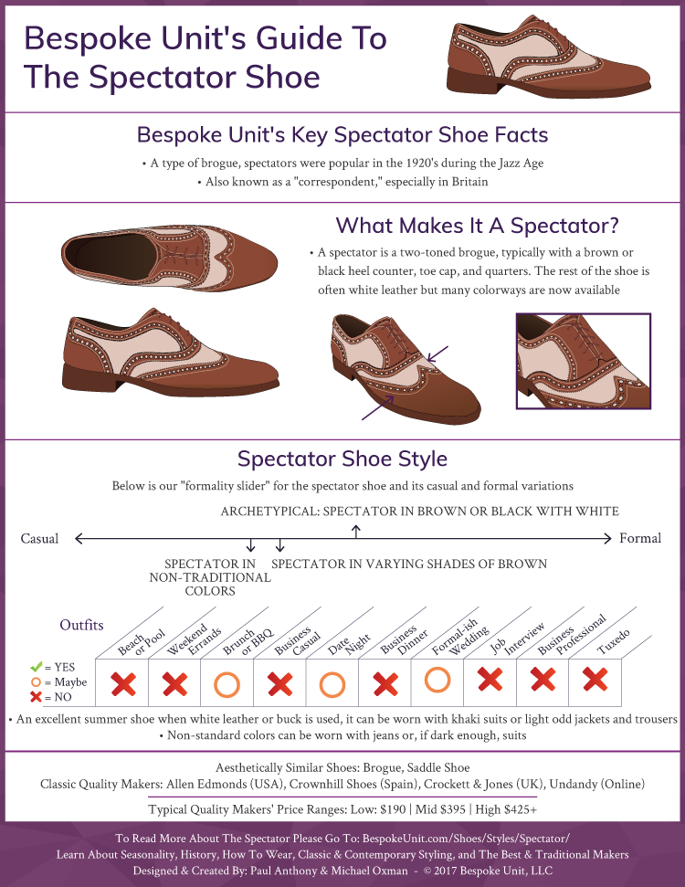 What Is Spectator Shoes - Bespoke Unit