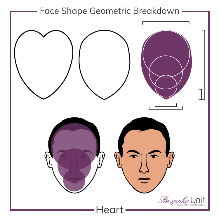 What's A Heart Face Shape Geometric Breakdown