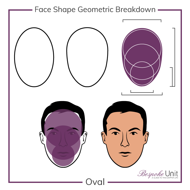 What's An Oval Face Shape Geometric Breakdown