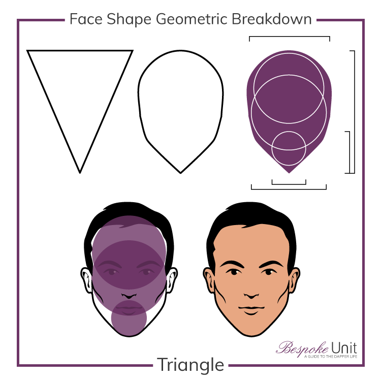 What's An Triangle Face Shape Geometric Breakdown