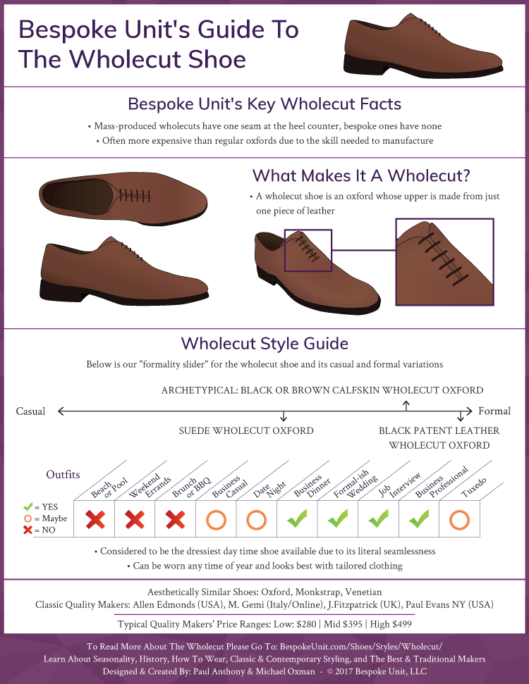 Wholecut Infographic
