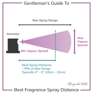 How To Apply A Fragrance & Cologne Spray