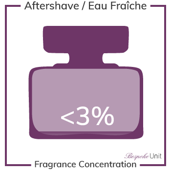 aftershave eau fraiche fragrance concentration & strength