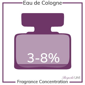 eau de cologne fragrance concentration & strength