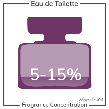 eau de toilette fragrance concentration & strength