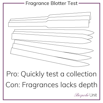 how to test fragrance with blotter paper