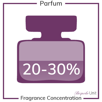 parfum fragrance concentration & strength