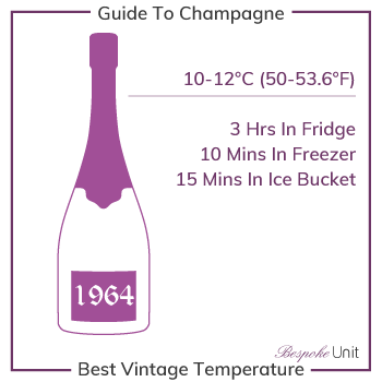 Best Vintage Champagne Cooling Temperature
