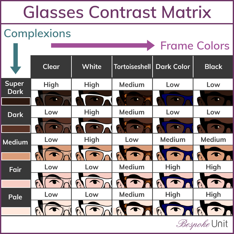 Face-Complexion-And-Frame-Color-Matrix