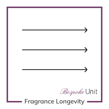 Fragrance Formula Longevity