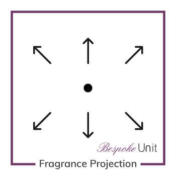 Fragrance Formula Projection