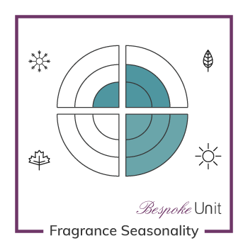 Fragrance Formula Seasonality