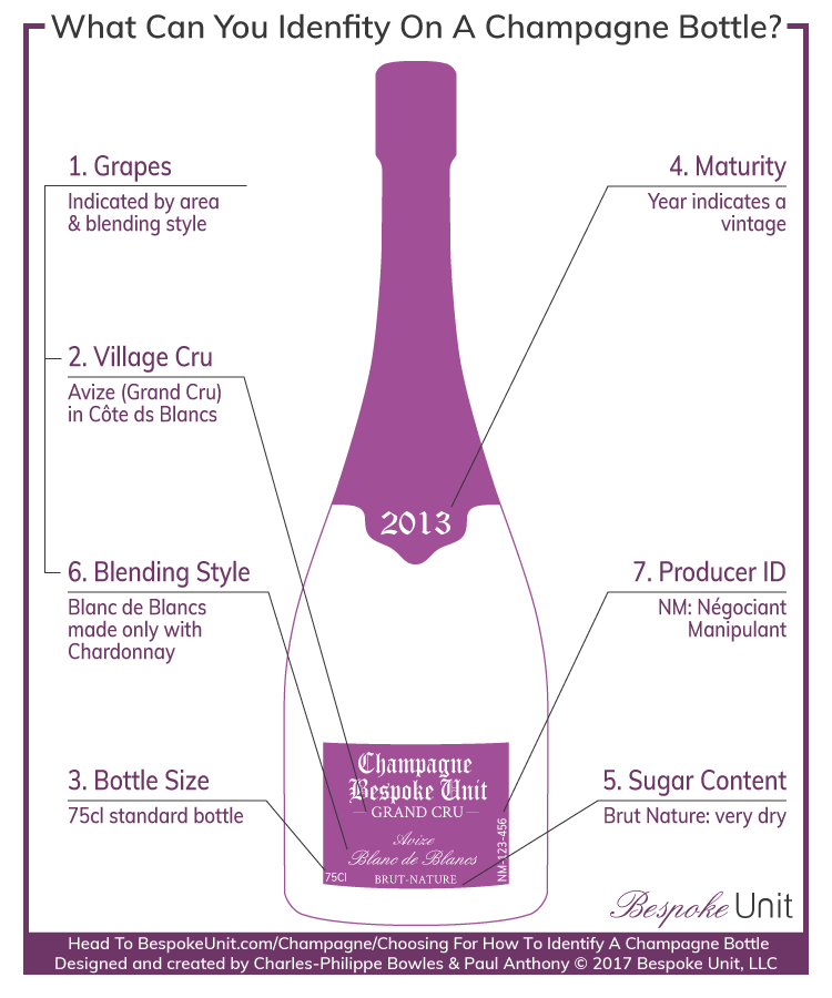 How Do You Identify A Champagne Bottle Using Label