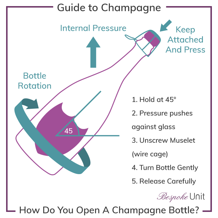 How Do You Open A Champagne Bottle?