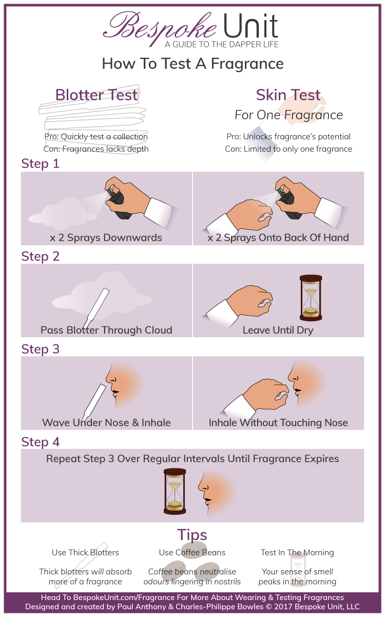 How To Test A Cologne Or Fragrance