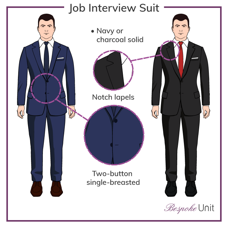 job interview Suit Details