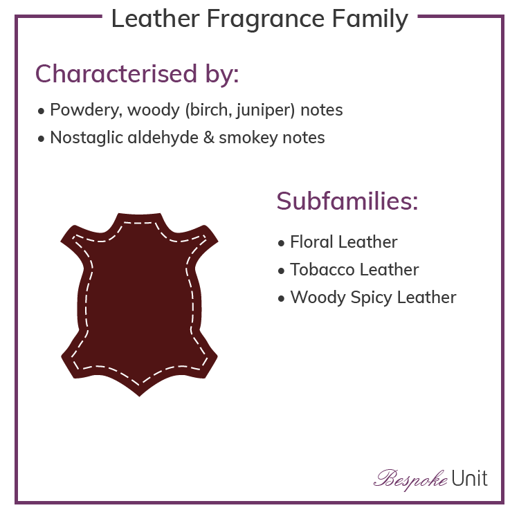 Leather Olfactive Family Fragrances & Sub Groups
