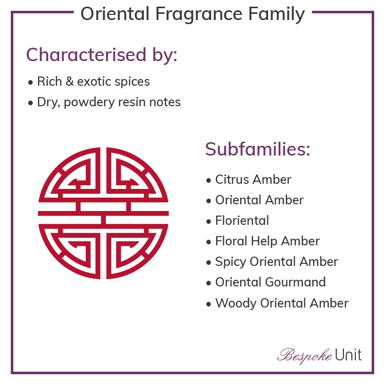 Oriental Olfactive Family Fragrances & Sub Groups