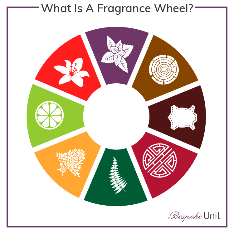 What Are Fragrance Families