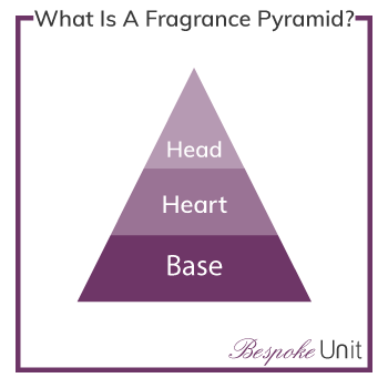 What Is A Fragrance Pyramid
