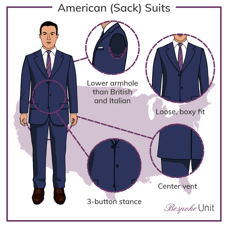 American-Suit Details Graphic