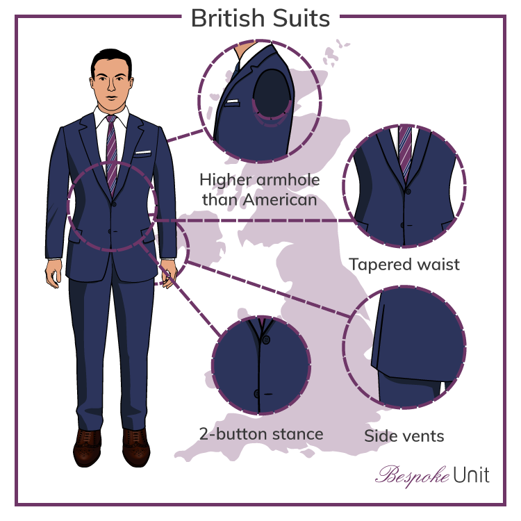 British Suits Graphic