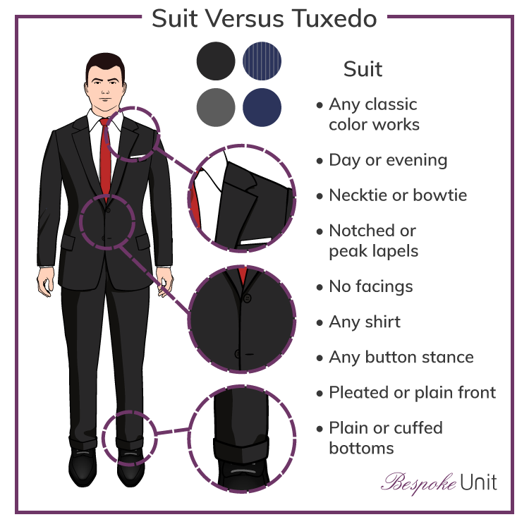 Difference-Between-Suit-And-Tuxedo-Suit-View
