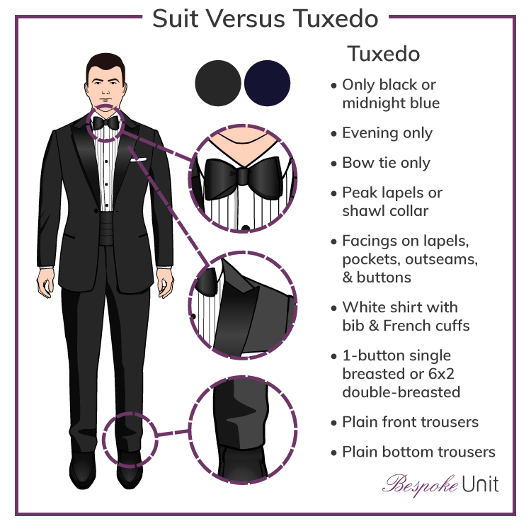 Difference-Between-Suit-And-Tuxedo-Tuxedo-View