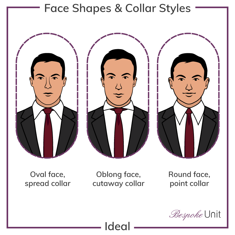 Face-Shapes-and-Collar-Styles-Ideal