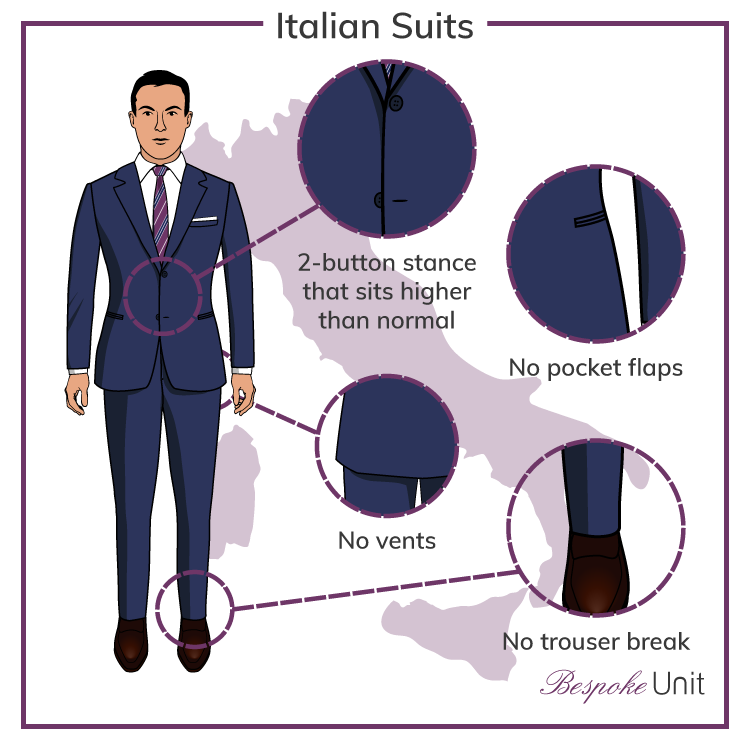 Graphic Of Italian Suits