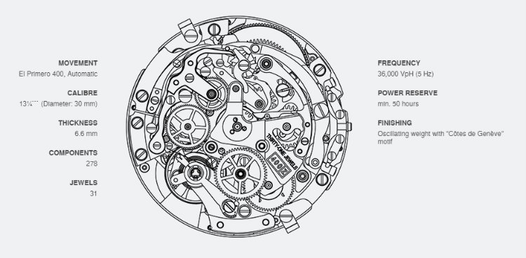 Movement El Primero 400