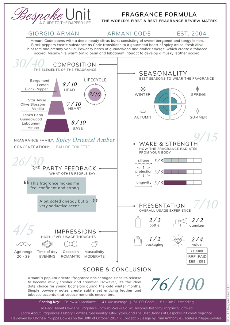 fragrance formula armani code edt review